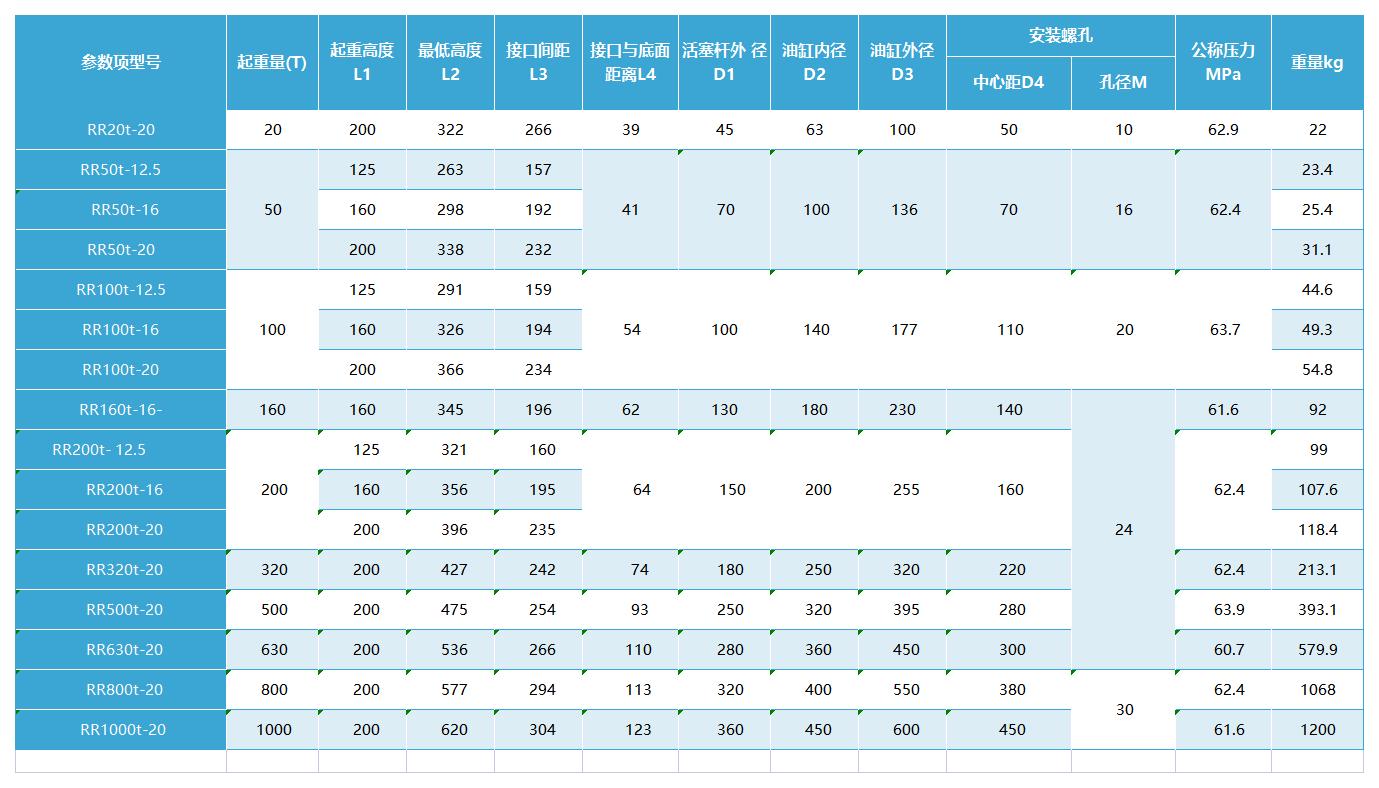 液壓螺母—型號數據.jpg